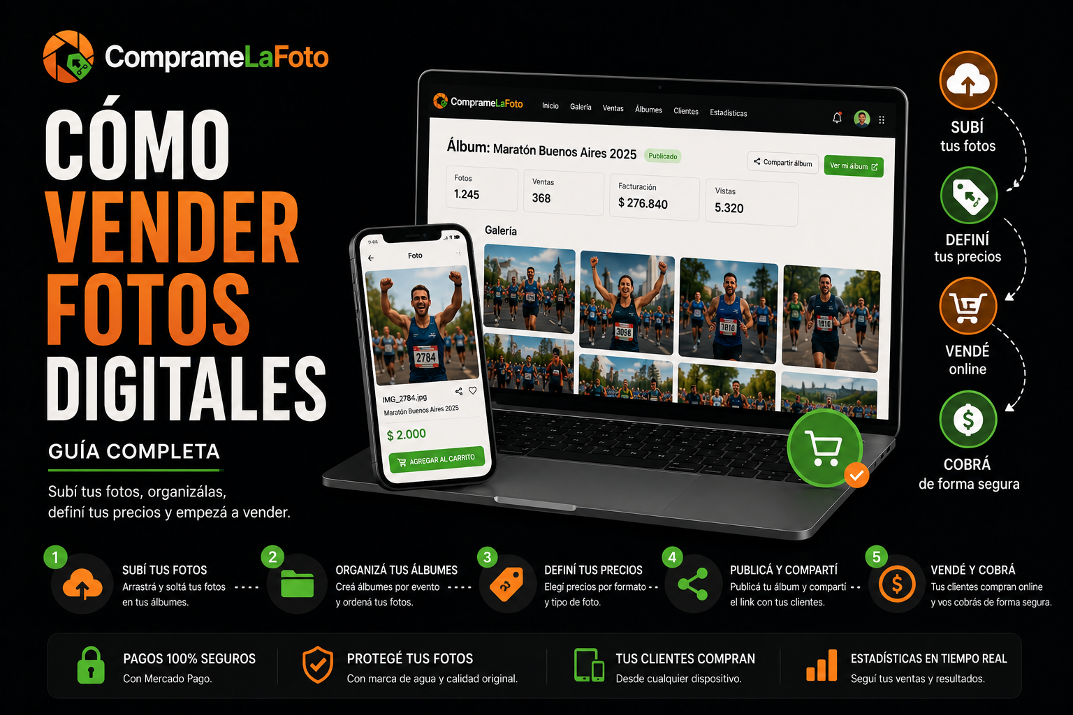 Cómo vender fotos digitales