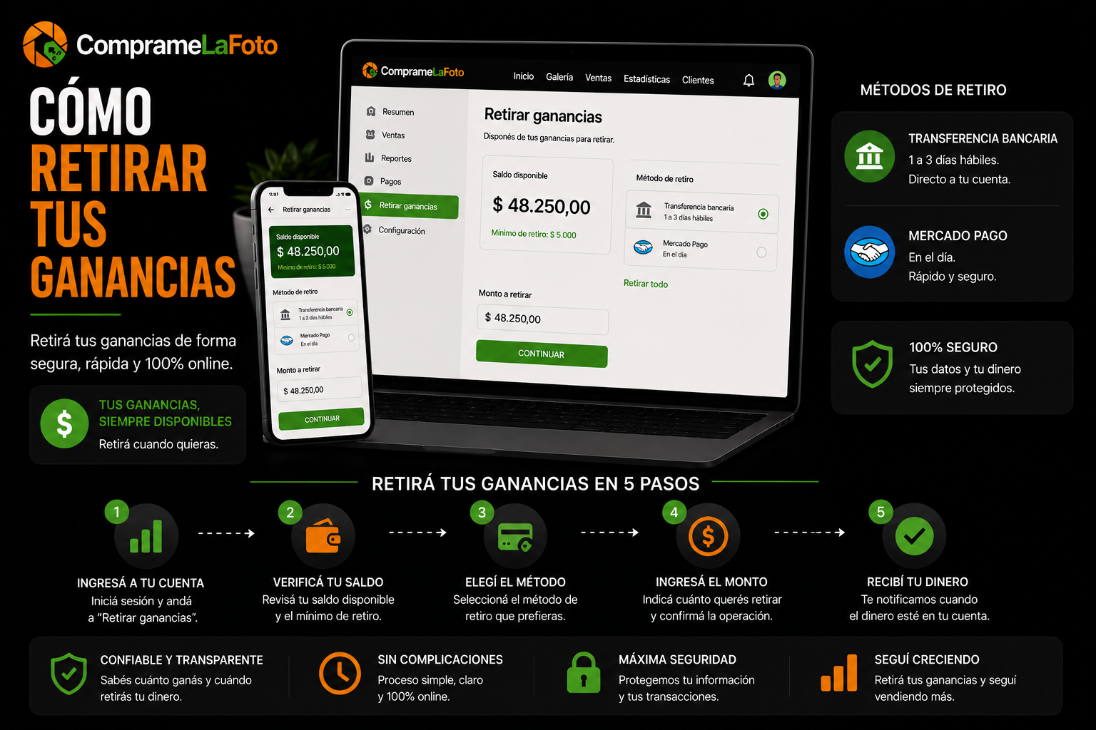 Cómo retirar tus ganancias