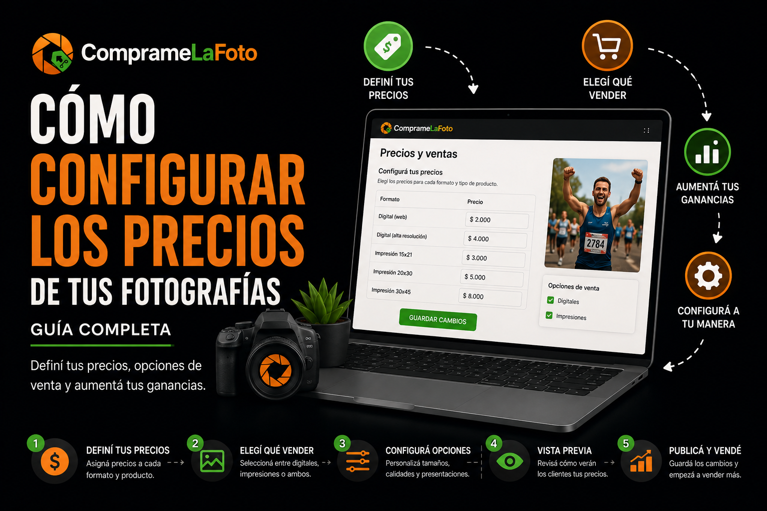 Cómo configurar los precios de tus fotografías