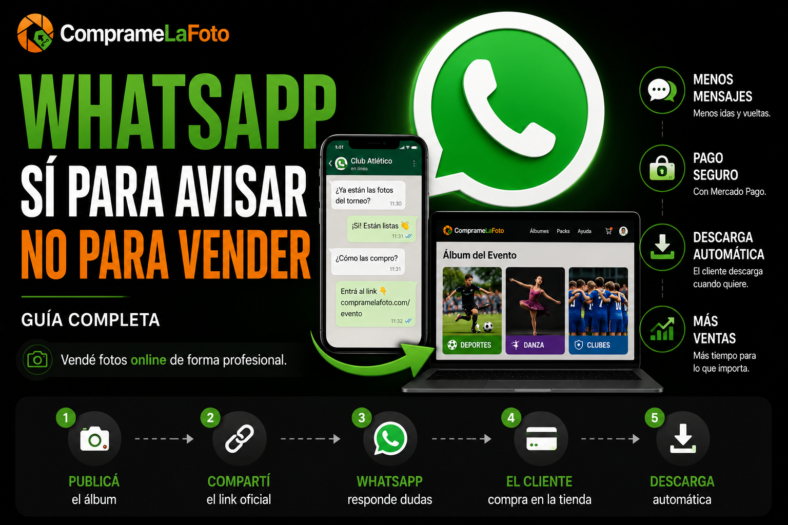 Cómo evitar perder ventas por WhatsApp
