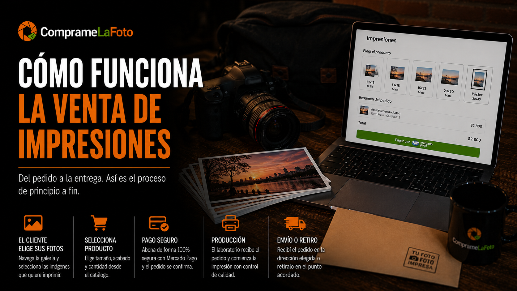 Cómo funciona la venta de impresiones