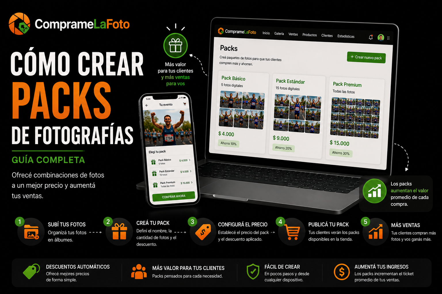Cómo crear packs de fotografías