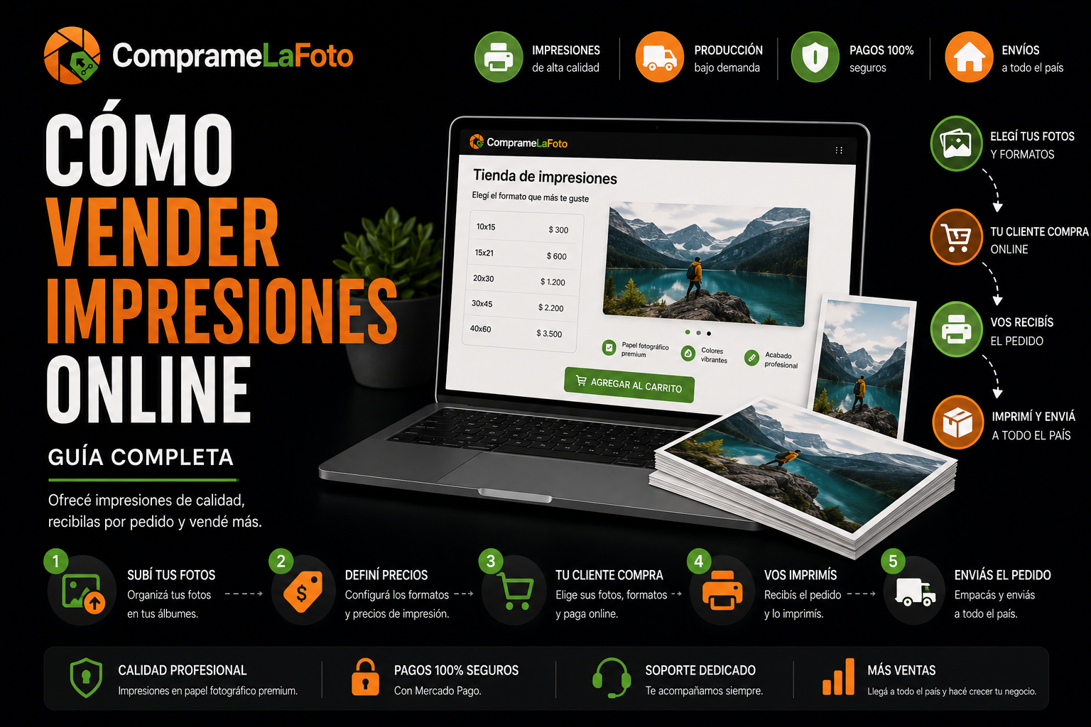 Cómo vender impresiones