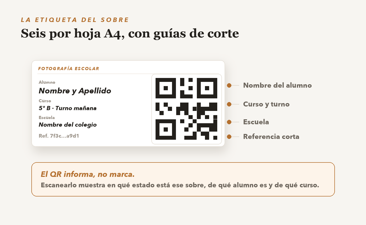 Etiqueta del sobre con nombre del alumno, curso, escuela, referencia y código QR