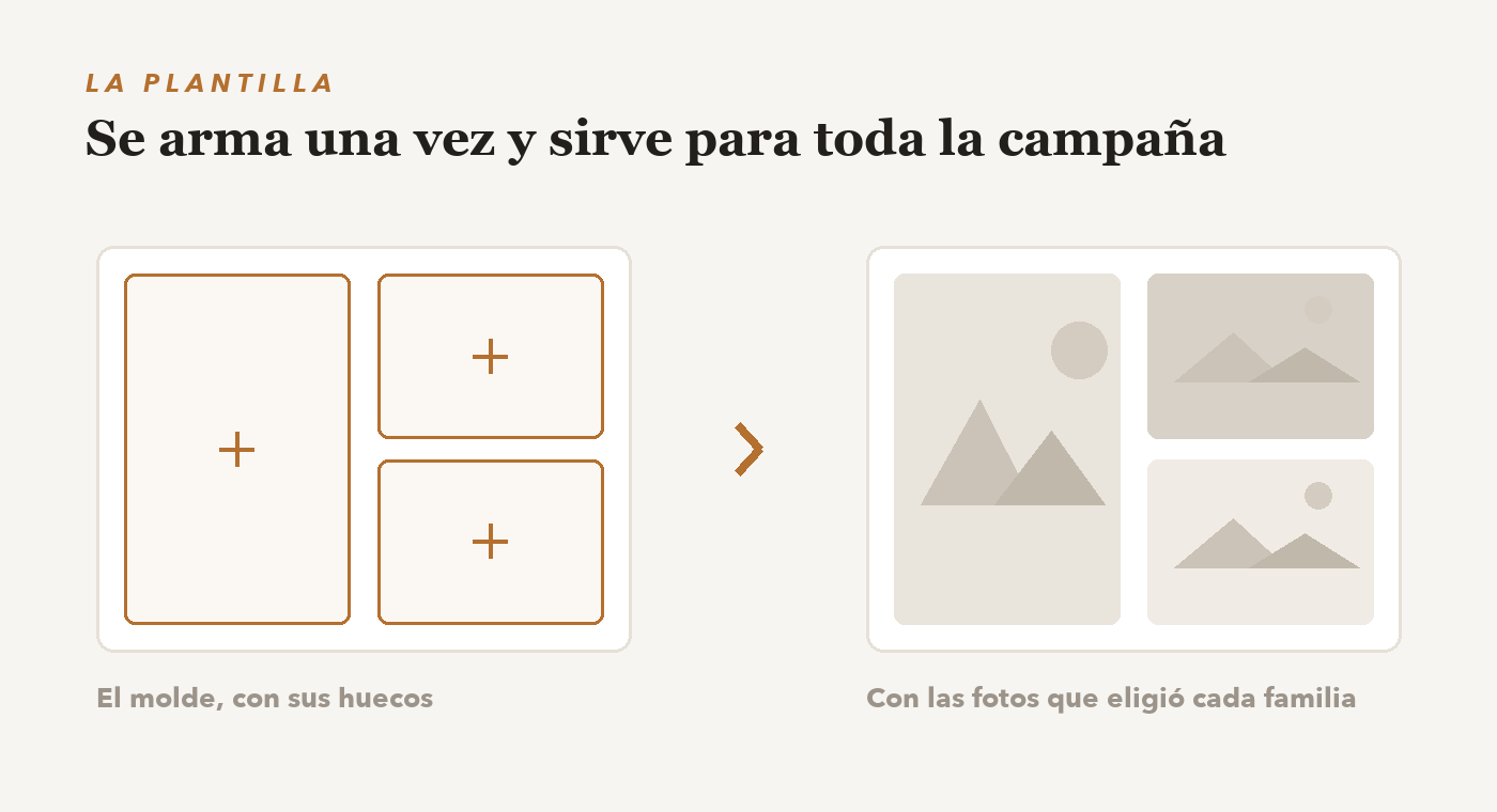 Una plantilla con sus huecos vacíos y la misma plantilla ya con las fotos